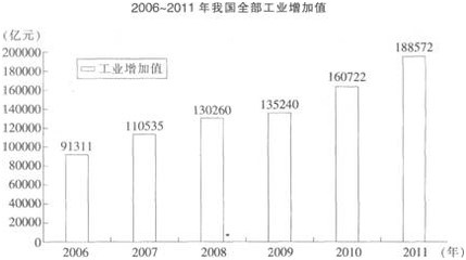 纺织专用设备制造 四川经济转型升级的缩影——从2014年公务员《行测》模拟题看行业发展